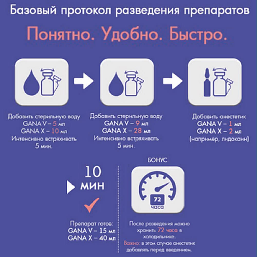 протокол разведения гана икс (gana X)