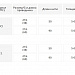 Duo Ten PDO (White Ever) фото: купить в Москве в интернет-магазине Filleronline.ru