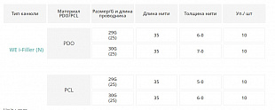 i-Filler PCL/PDO (White Medience) фото: купить в Москве в интернет-магазине Filleronline.ru