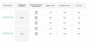 MONO PDO (Вайт Медиенс) фото: купить в Москве в интернет-магазине Filleronline.ru