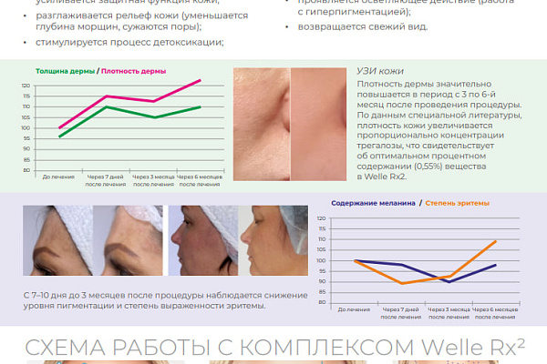 Фото Велле RX2 (Welle RX2) - все что нужно знать о Современных Возможностях прикладной Дерматологии и Инъекционной Косметологии Врачу 