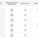 Cog W PDO (White Medience) фото: купить в Москве в интернет-магазине Filleronline.ru